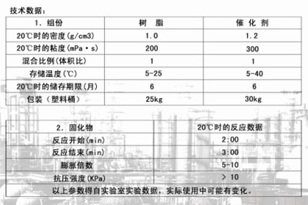 加固劑 CJ-2J